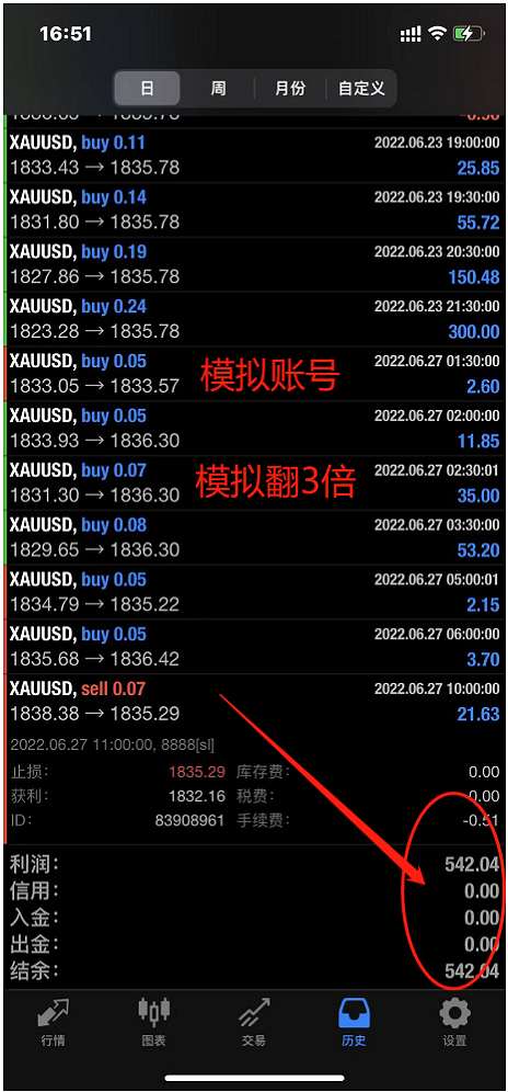 【MAIntraday moving average trading system-EA】A One Time One Order Strategy with No Risk of Outbreak947 / author:Remit all to me / PostsID:1612473