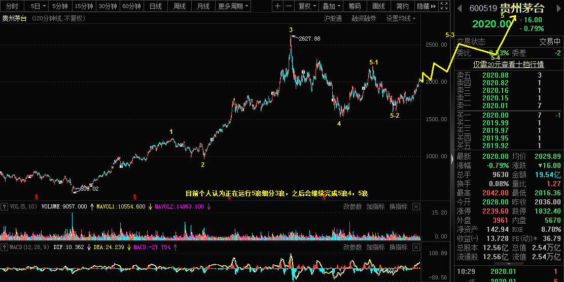 6.29黄金，铁矿石主力，贵州茅台乾坤详解927 / author:Wave theory of heaven and earth / PostsID:1700255