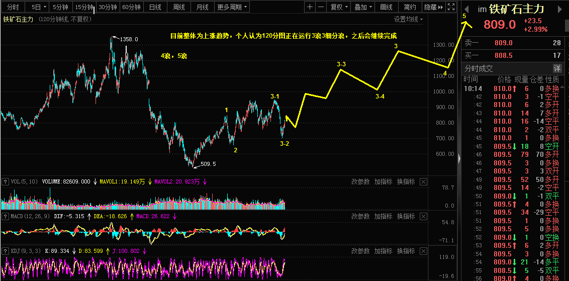 6.29黄金，铁矿石主力，贵州茅台乾坤详解973 / author:Wave theory of heaven and earth / PostsID:1700255