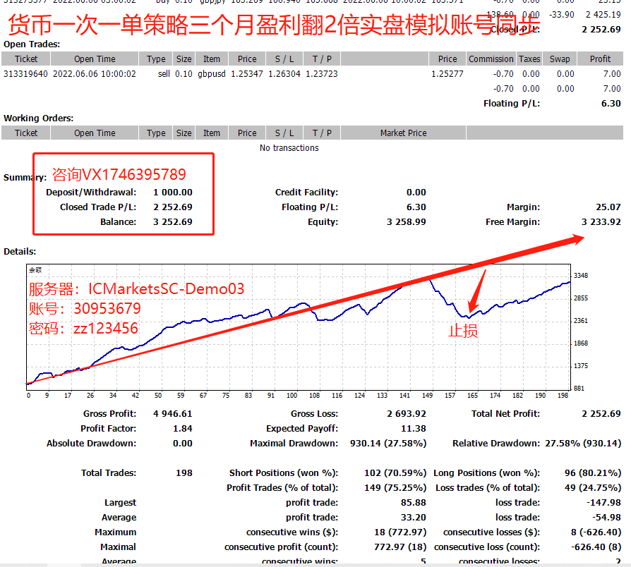 Double monthly [short-term trend one order at a time-EA】Real offer simulation account synchronization321 / author:Remit all to me / PostsID:1609554
