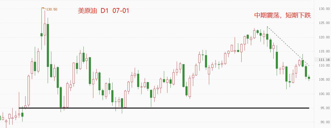 ATFX：OPEC+并未超预期增产，隔夜油价却大跌102 / author:atfx2019 / PostsID:1700340