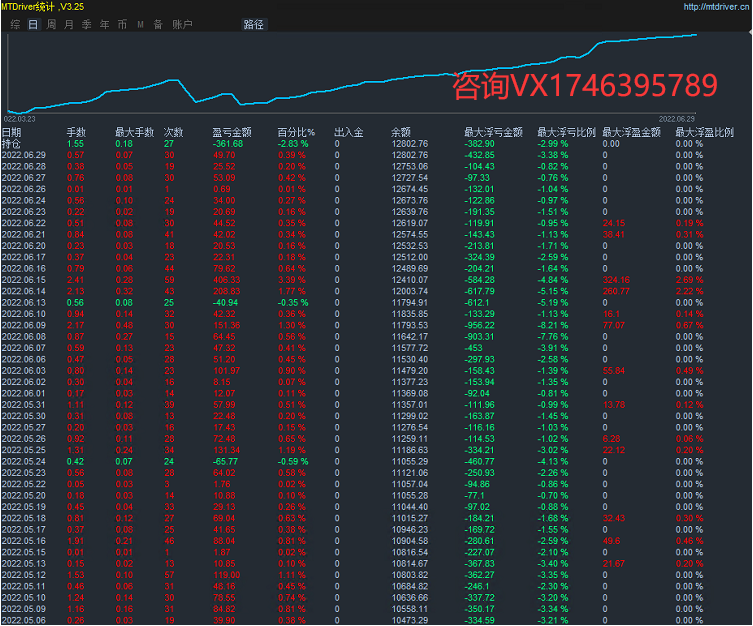 【MAIntraday moving average trading system-EA】A One Time One Order Strategy with No Risk of Outbreak448 / author:Remit all to me / PostsID:1612473