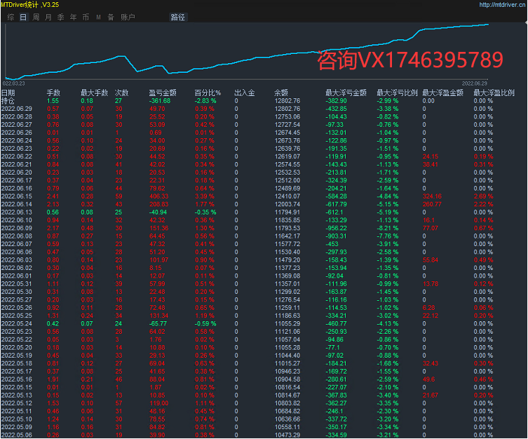 【MAIntraday moving average trading system-EA】A One Time One Order Strategy with No Risk of Outbreak519 / author:Remit all to me / PostsID:1612473