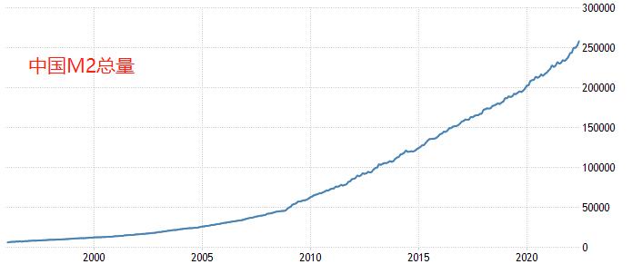 ATFX: China6monthM2Growth rate11.4%，社融规模增速10.8%387 / author:atfx2019 / PostsID:1709769