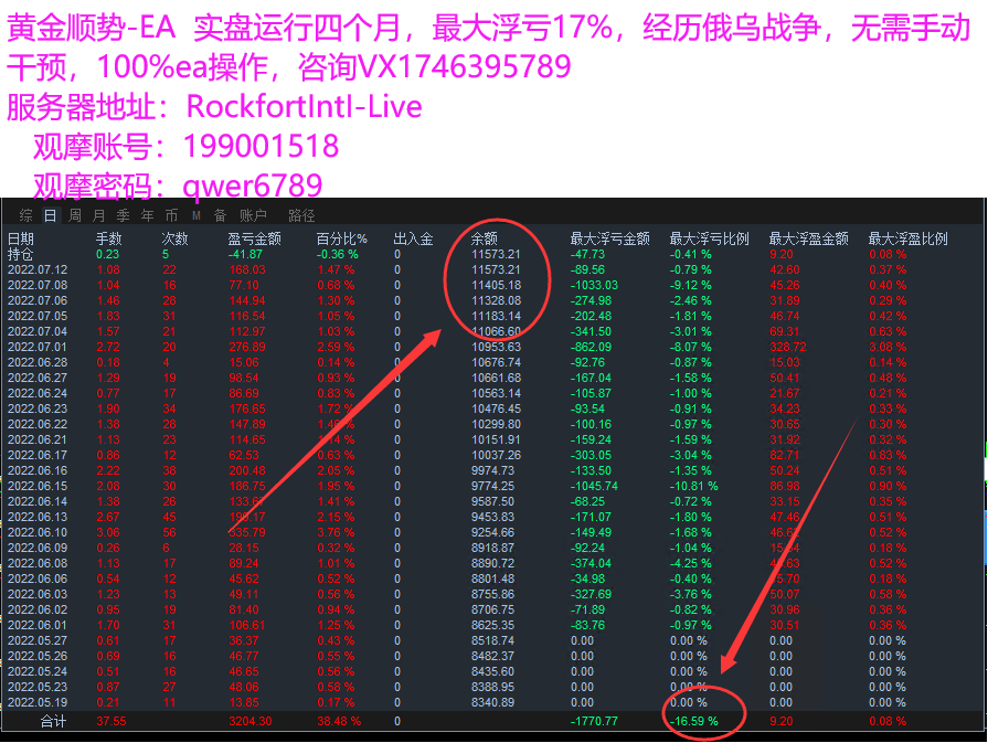 Double monthly [short-term trend one order at a time-EA】Real offer simulation account synchronization617 / author:Remit all to me / PostsID:1609554