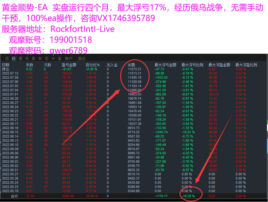 Abundant profits-EA】Not only does it have a large order volume, but it also has strong profitability114 / author:Remit all to me / PostsID:1698271