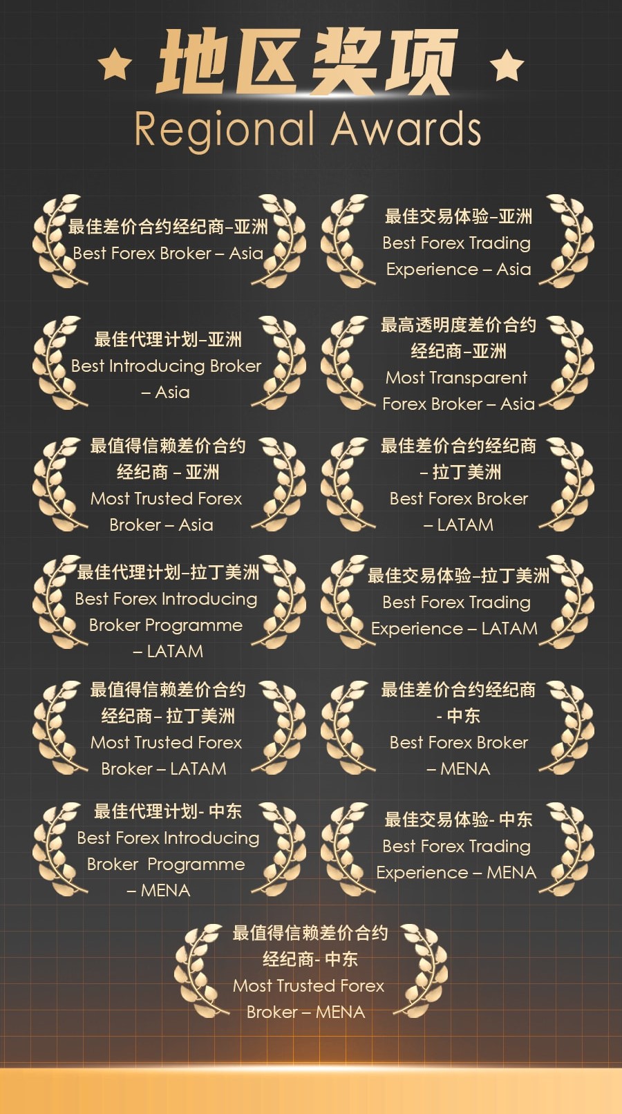 见证品牌力量，ATFXAwarded18个奖项提名创下新纪录391 / author:atfx2019 / PostsID:1712818