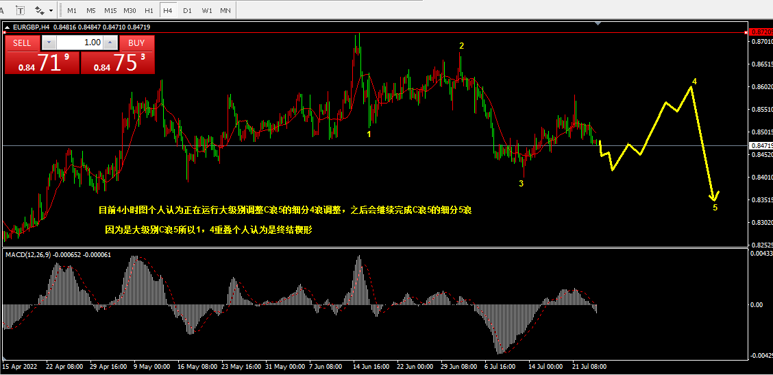 7.26 乾坤波浪对于焦炭主力,大金重工,欧镑的实盘操作335 / author:Wave theory of heaven and earth / PostsID:1712985