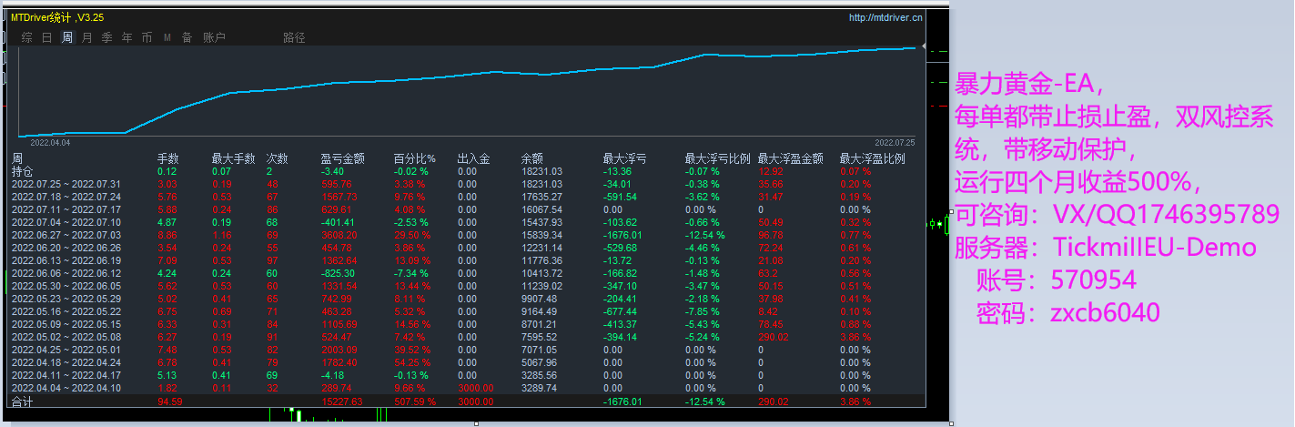 [Trend gold hedging-EA】With stop loss and lock position function, the income is stable and the risk is small212 / author:Remit all to me / PostsID:1609016