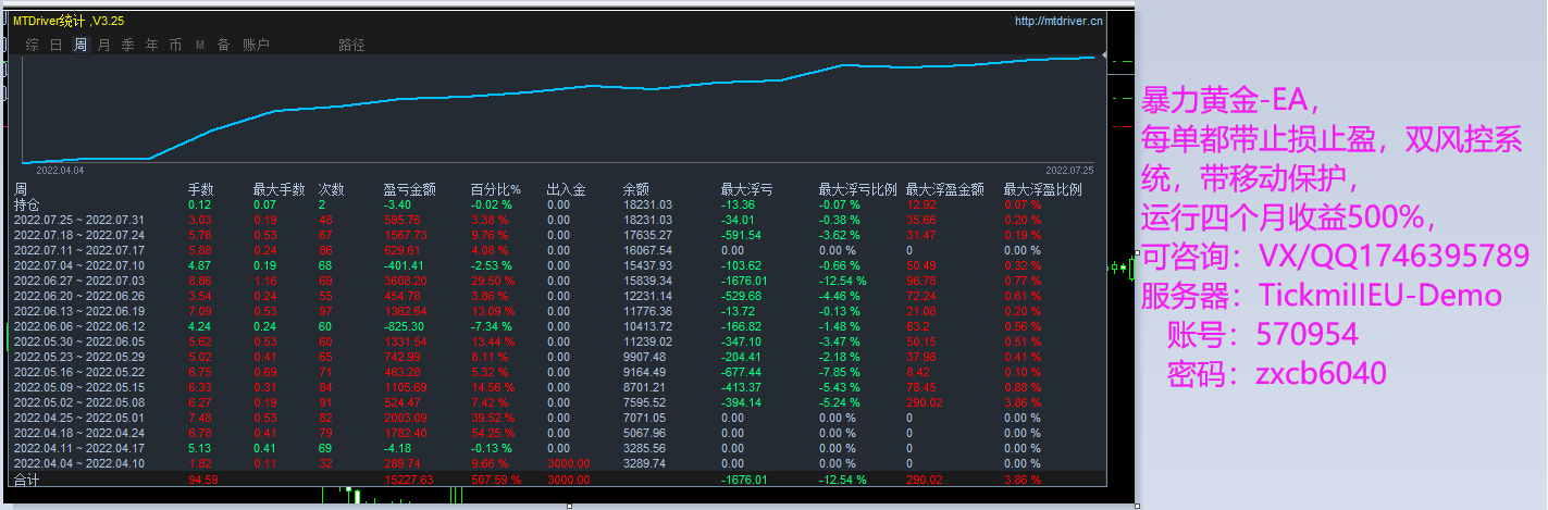 Violent Gold Grid-EA】Four month profit518%, maximum floating loss20%663 / author:Remit all to me / PostsID:1713198