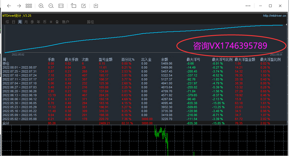 Violent Gold Grid-EA】Four month profit518%, maximum floating loss20%49 / author:Remit all to me / PostsID:1713198