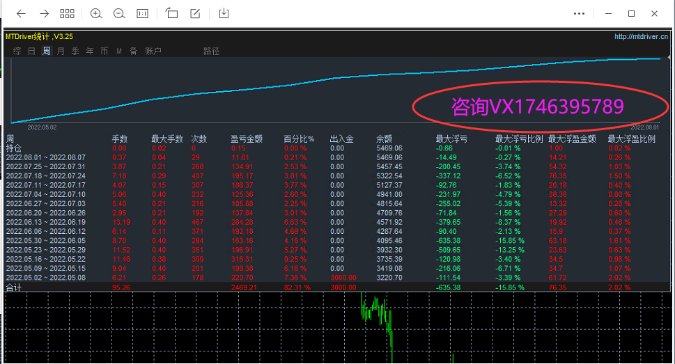 Violent Gold Grid-EA】Four month profit518%, maximum floating loss20%997 / author:Remit all to me / PostsID:1713198