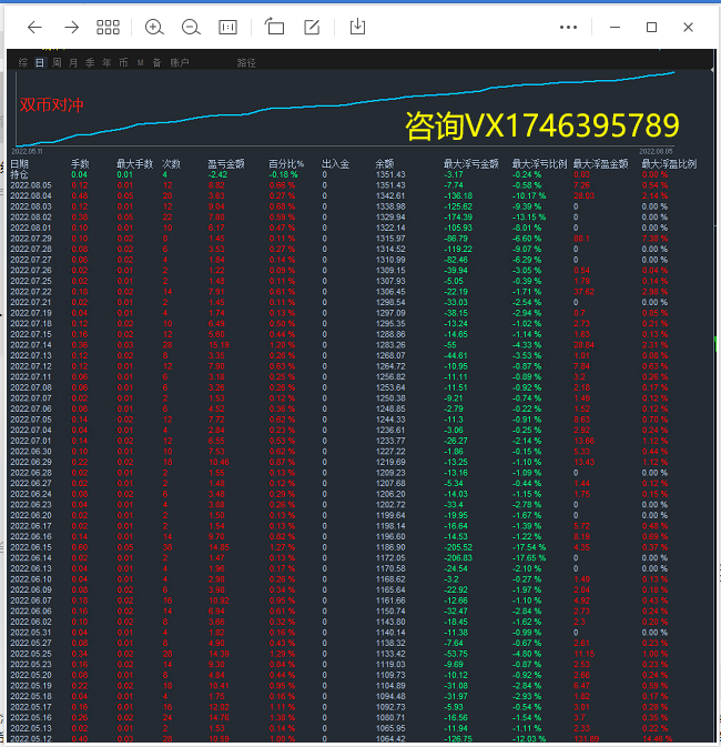 [Trend gold hedging-EA】With stop loss and lock position function, the income is stable and the risk is small627 / author:Remit all to me / PostsID:1609016