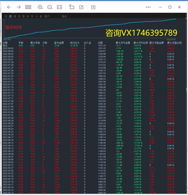 Double monthly [short-term trend one order at a time-EA】Real offer simulation account synchronization794 / author:Remit all to me / PostsID:1609554