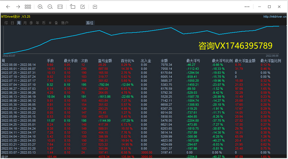 Violent Gold Grid-EA】Four month profit518%, maximum floating loss20%235 / author:Remit all to me / PostsID:1713198