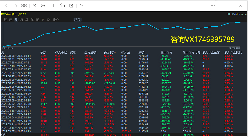 Violent Gold Grid-EA】Four month profit518%, maximum floating loss20%220 / author:Remit all to me / PostsID:1713198