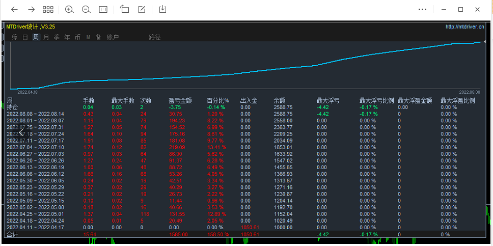 [Hedging transactions-EA】2000dollar0.01Monthly revenue of hand starting40%about411 / author:Remit all to me / PostsID:1713519