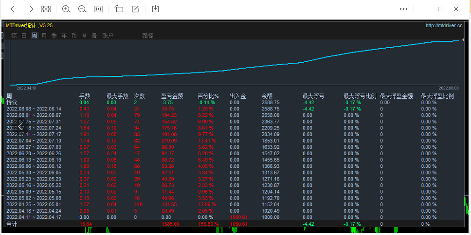 [Hedging transactions-EA】2000dollar0.01Monthly revenue of hand starting40%about451 / author:Remit all to me / PostsID:1713519