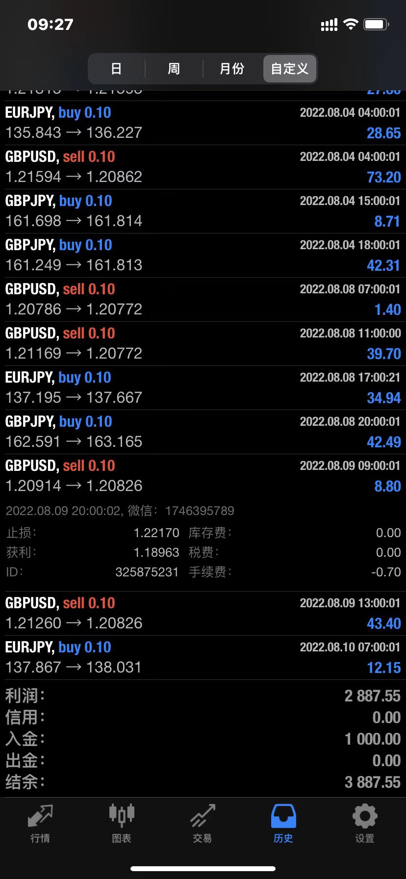 Violent Gold Grid-EA】Four month profit518%, maximum floating loss20%780 / author:Remit all to me / PostsID:1713198