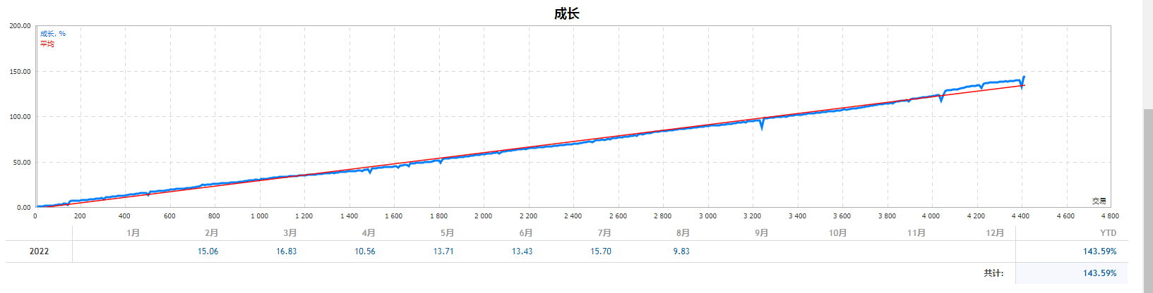 商业顺势过滤条件是马丁系统，盈利稳定，开单率低。638 / author:kingsman / PostsID:1713618
