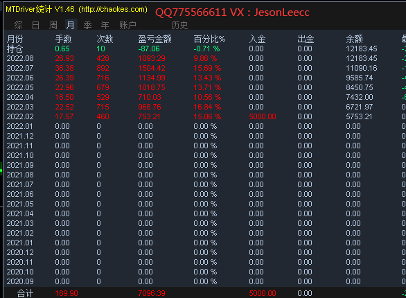 Limit reversal-EA Annual profit turnover4Times, monthly income38%Left and right, stable strategy with small floating losses163 / author:kingsman / PostsID:1610014