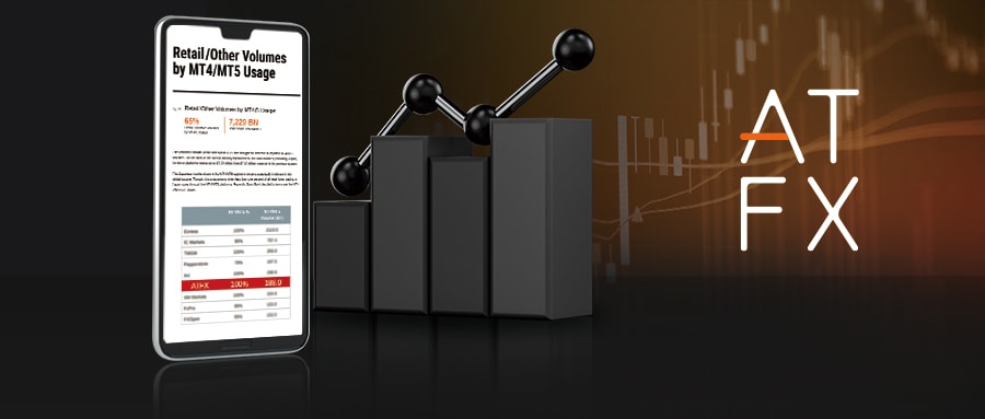 Mei Kai twice!Finance MagnatesReport issued,ATFX 2022yearQ2Continued trading volume...444 / author:atfx2019 / PostsID:1713657
