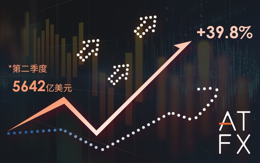 Mei Kai twice!Finance MagnatesReport issued,ATFX 2022yearQ2Continued trading volume...241 / author:atfx2019 / PostsID:1713657