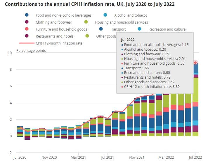 ATFX: UK7monthCPIGrowth rate10.1%，GBPUSD持续阴跌519 / author:atfx2019 / PostsID:1713663