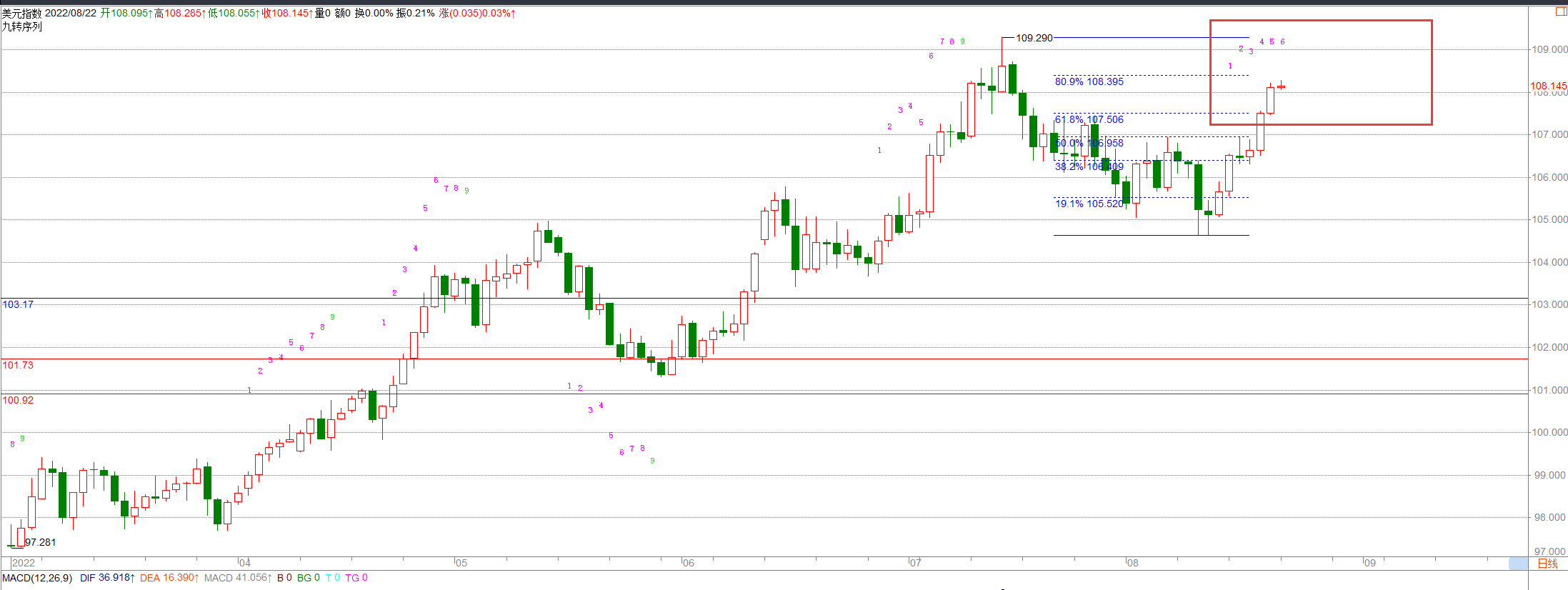 Fang Yuan said Jin:8.22黄金空头继续施压中，何时迎来转折点？177 / author:Fang Yuan Talks about Gold / PostsID:1713727