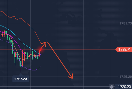 8.23黄金等待反弹高空机会，原油防守92.3879 / author:Fang Yuan Talks about Gold / PostsID:1713745