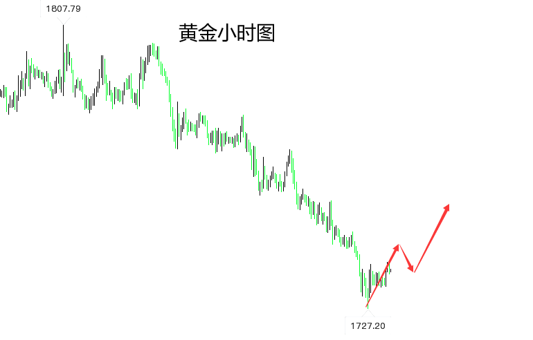 Fang Yuan said Jin:8.23Today's Gold,Crude oil trend analysis strategy!278 / author:Fang Yuan Talks about Gold / PostsID:1713752