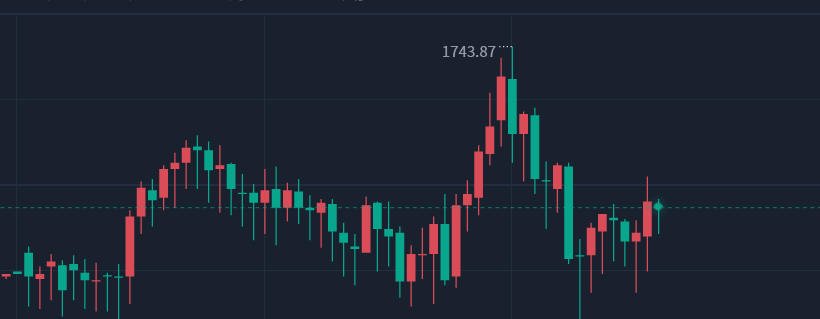 Fang Yuan said Jin:8.23黄金区间震荡，原油多空最新操作471 / author:Fang Yuan Talks about Gold / PostsID:1713765