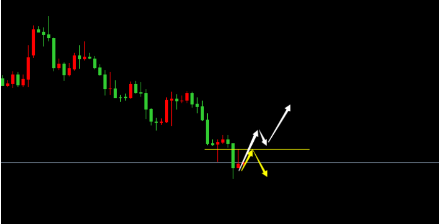 Fang Yuan said Jin:8.23What is the layout of the future market with the accumulation of gold at a low level? The latest trend of gold and crude oil...954 / author:Fang Yuan Talks about Gold / PostsID:1713774