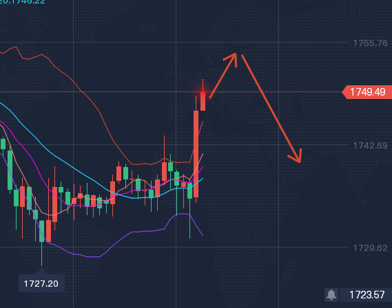 方源说金：现货黄金国际原油行情解析，最新走势分析操...111 / author:Fang Yuan Talks about Gold / PostsID:1713779