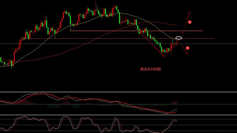 Fang Yuan said Jin:8.24黄金原油走势分析及操作布局677 / author:Fang Yuan Talks about Gold / PostsID:1713791