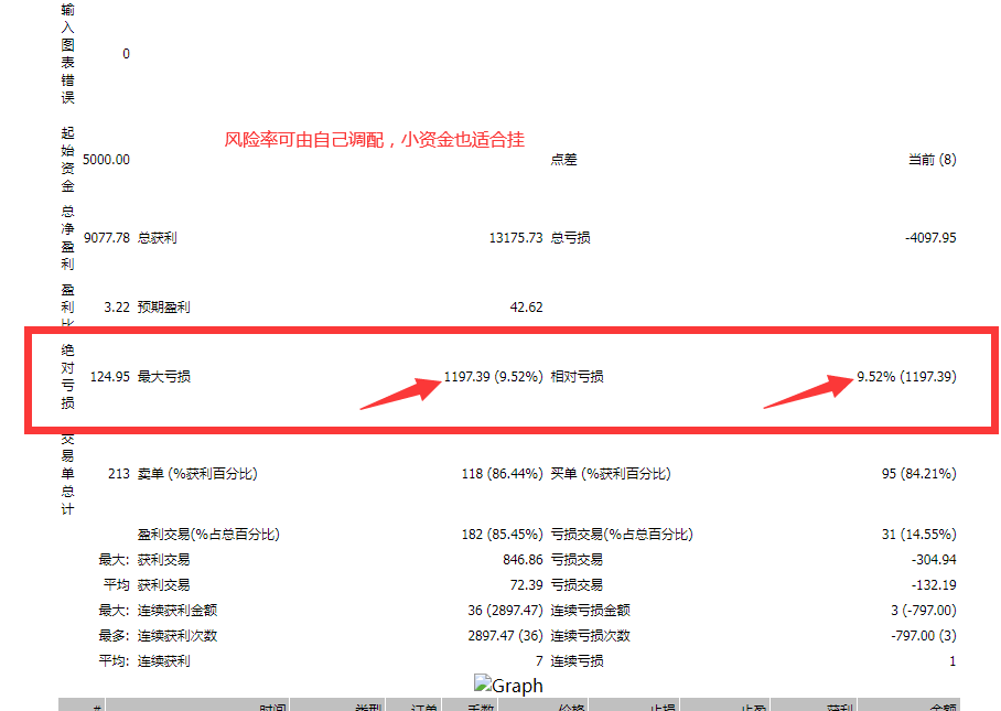 [Black Scorpion Breakthrough System] One order at a time, with single stop gains and stop losses, after profit...112 / author:kingsman / PostsID:1713796