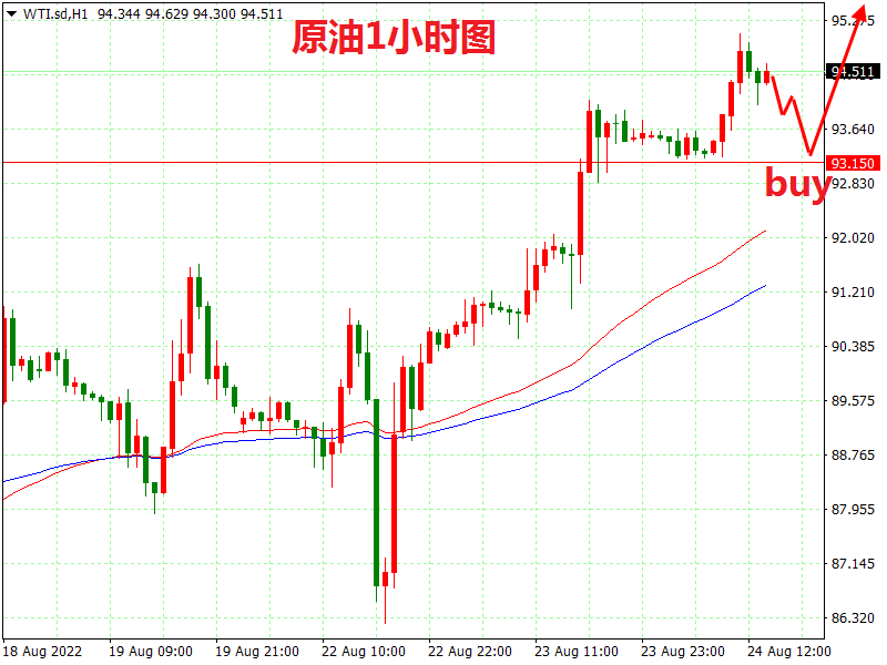 Fang Yuan said Jin:8.24Gold bulls are starting to counterattack, will they continue to rise?257 / author:Fang Yuan Talks about Gold / PostsID:1713820