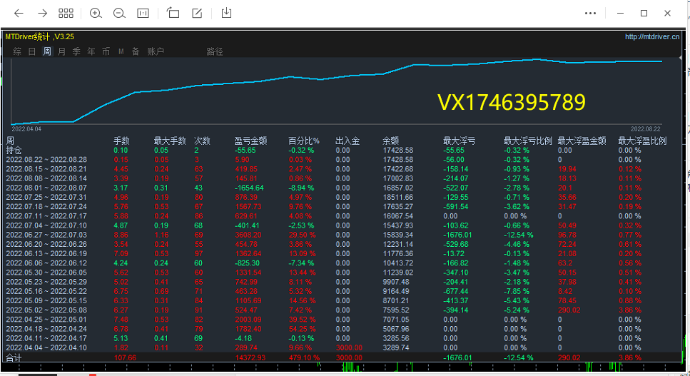 【MAIntraday moving average trading system-EA】A One Time One Order Strategy with No Risk of Outbreak956 / author:Remit all to me / PostsID:1612473
