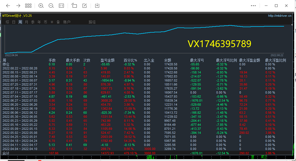 Money pile-EA】Profit in one and a half months80%The strategy of coexisting single volume profits628 / author:Remit all to me / PostsID:1610174