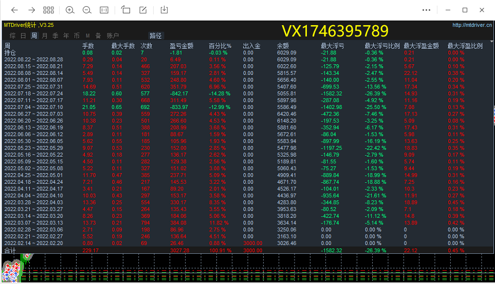 【MAIntraday moving average trading system-EA】A One Time One Order Strategy with No Risk of Outbreak222 / author:Remit all to me / PostsID:1612473