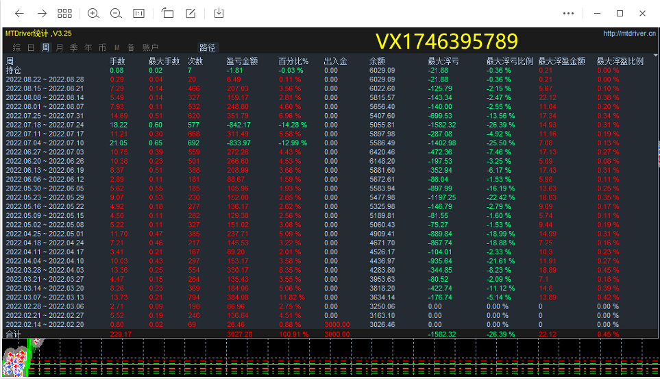 【Forex PiP Killer-EA】Original work reproduction6800Double, share the source code for free, download freely327 / author:Remit all to me / PostsID:1609324