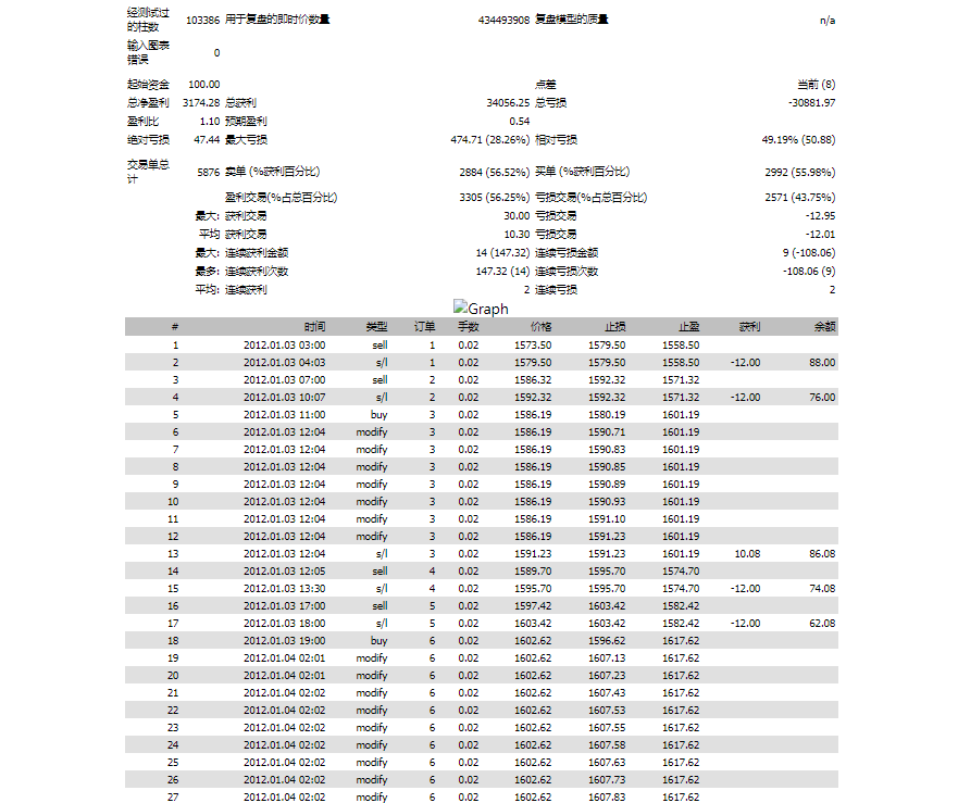 Dream2number-EA[Robust version] Backtesting100achieve31times62 / author:Remit all to me / PostsID:1713941