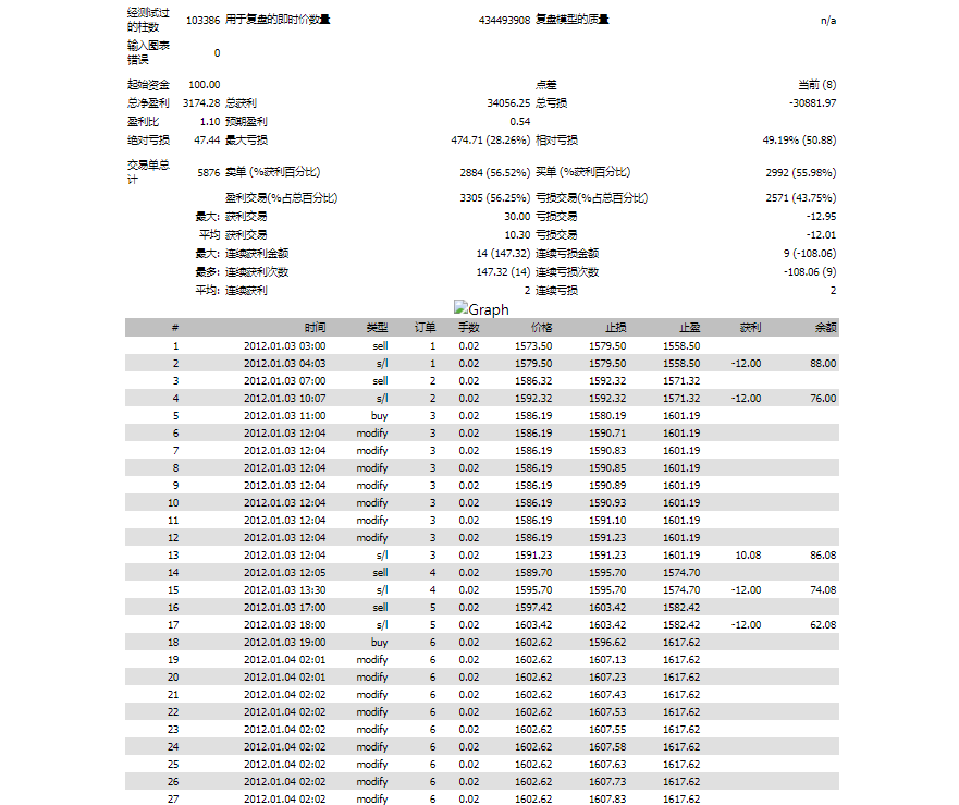 Dream2number-EA[Robust version] Backtesting100achieve31times822 / author:Remit all to me / PostsID:1713941