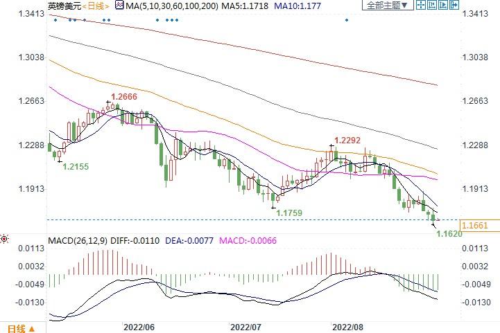 高盛称能源价格飙升或致英国通胀超22%，第四季度将陷衰退821 / author:2233 / PostsID:1713982