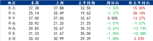 Corn prices in North China are rapidly rising and reboundingORreversal?851 / author:2233 / PostsID:1713992