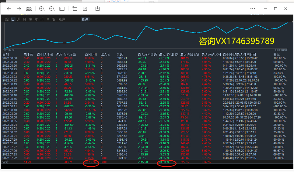 【Forex PiP Killer-EA】Original work reproduction6800Double, share the source code for free, download freely474 / author:Remit all to me / PostsID:1609324