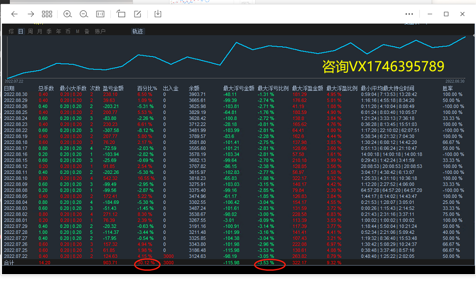 【Forex PiP Killer-EA】Original work reproduction6800Double, share the source code for free, download freely408 / author:Remit all to me / PostsID:1609324