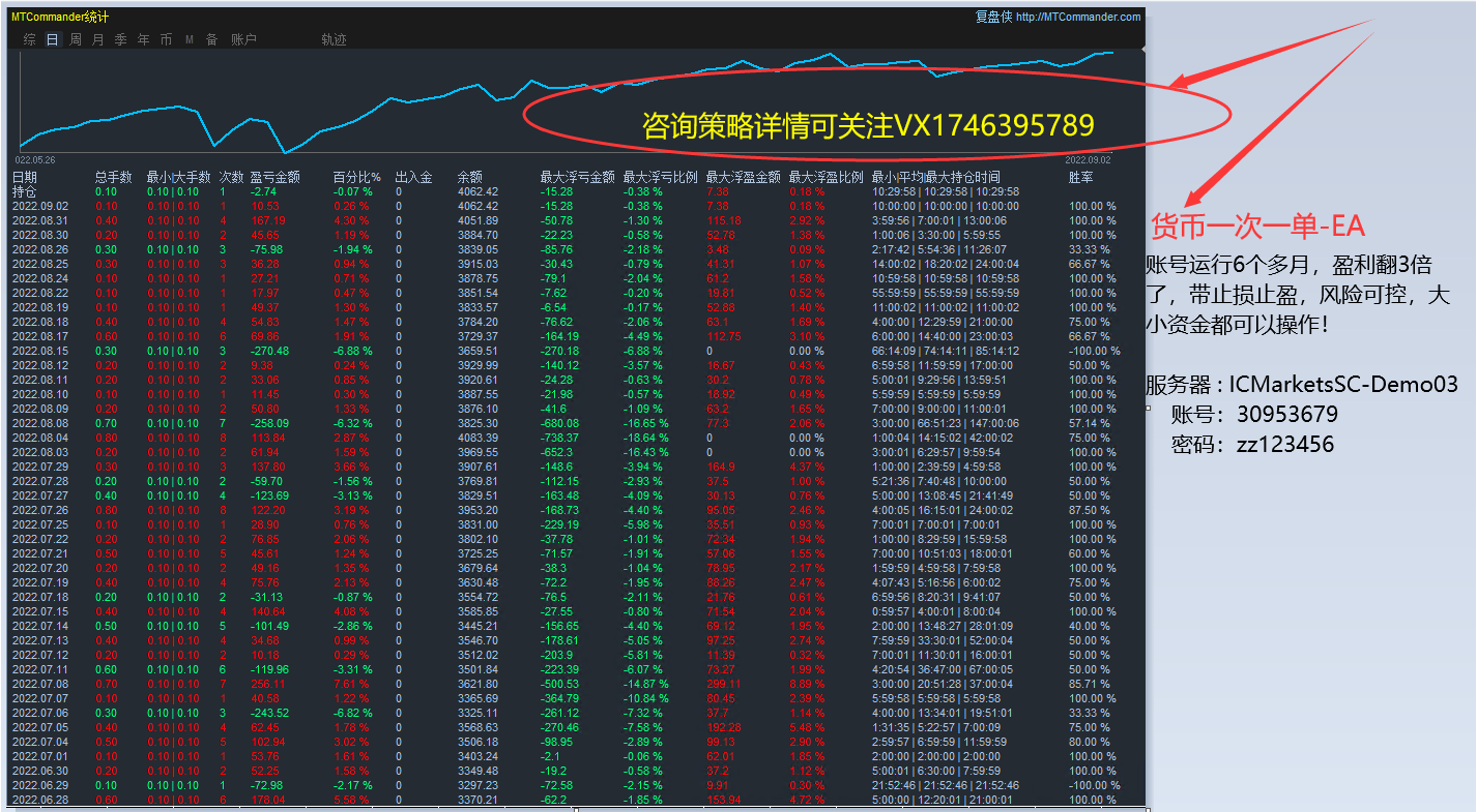Dream2number-EA[Robust version] Backtesting100achieve31times66 / author:Remit all to me / PostsID:1713941