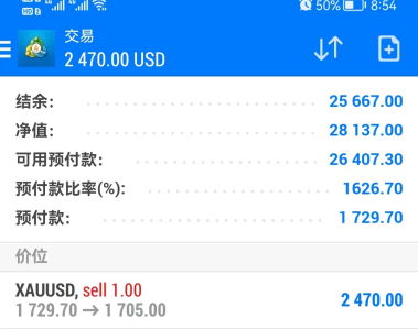 Fang Yuan said Jin:9.15黄金痛失1700大关，日内走势分析及操作建议704 / author:Fang Yuan Talks about Gold / PostsID:1714300