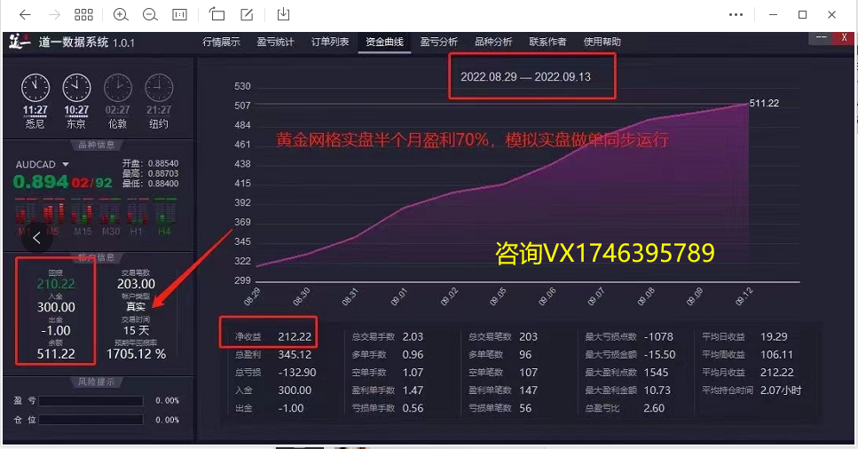 [Trend one order at a time-EA】Bottom risk, with mobile stop loss strategy380 / author:Remit all to me / PostsID:1713998